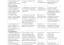 write or edit a compelling grant proposal for ngo